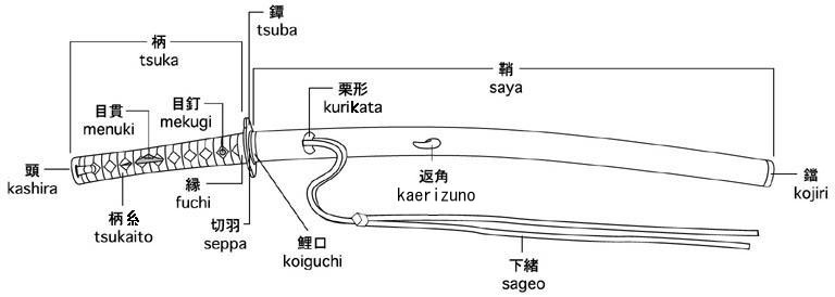 Katana Samurai Zwaard onderdelen
